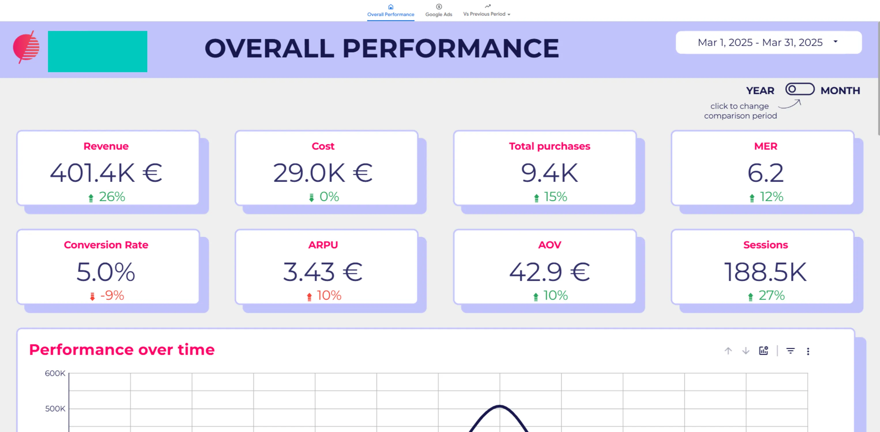 looker studio report example