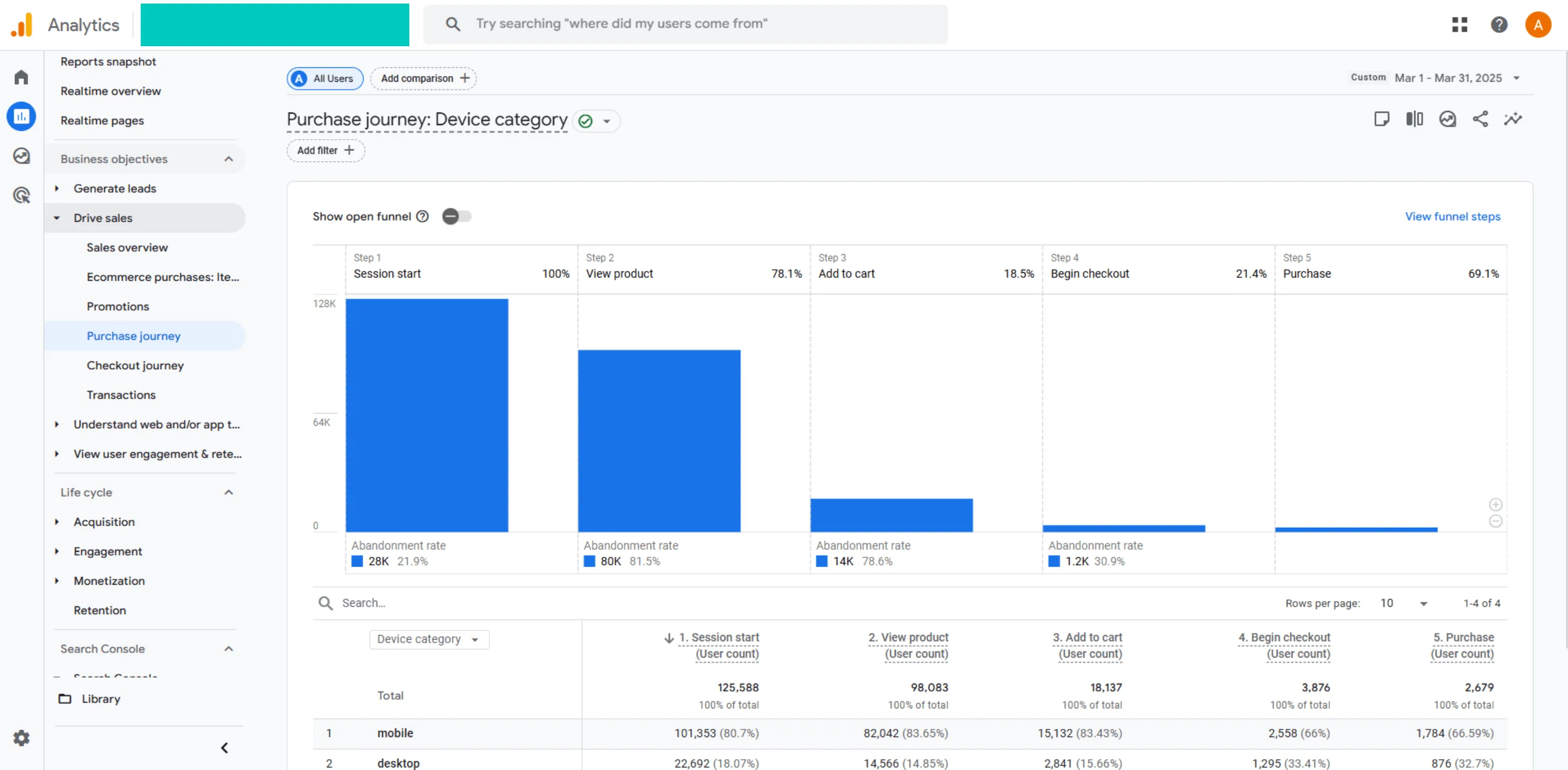 purchase journey in google analytics 4