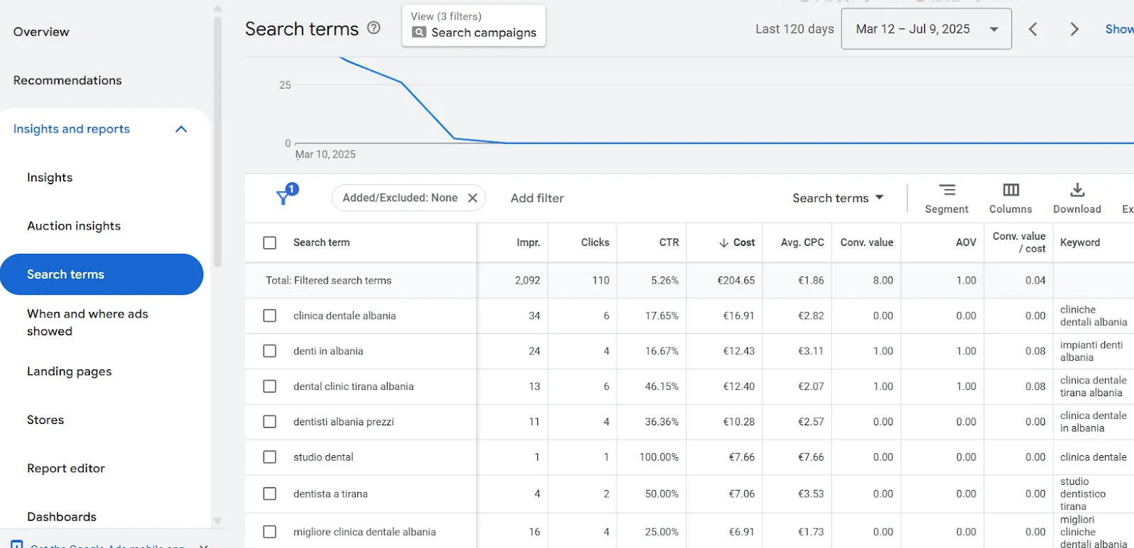 search terms report google ads