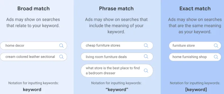 keyword match types