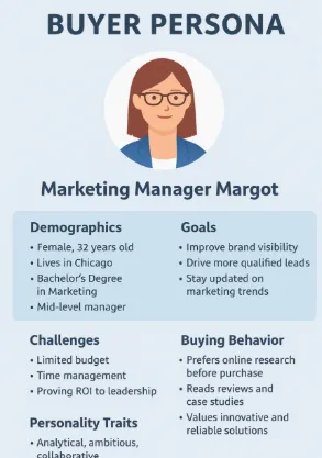 what is a buyer persona example