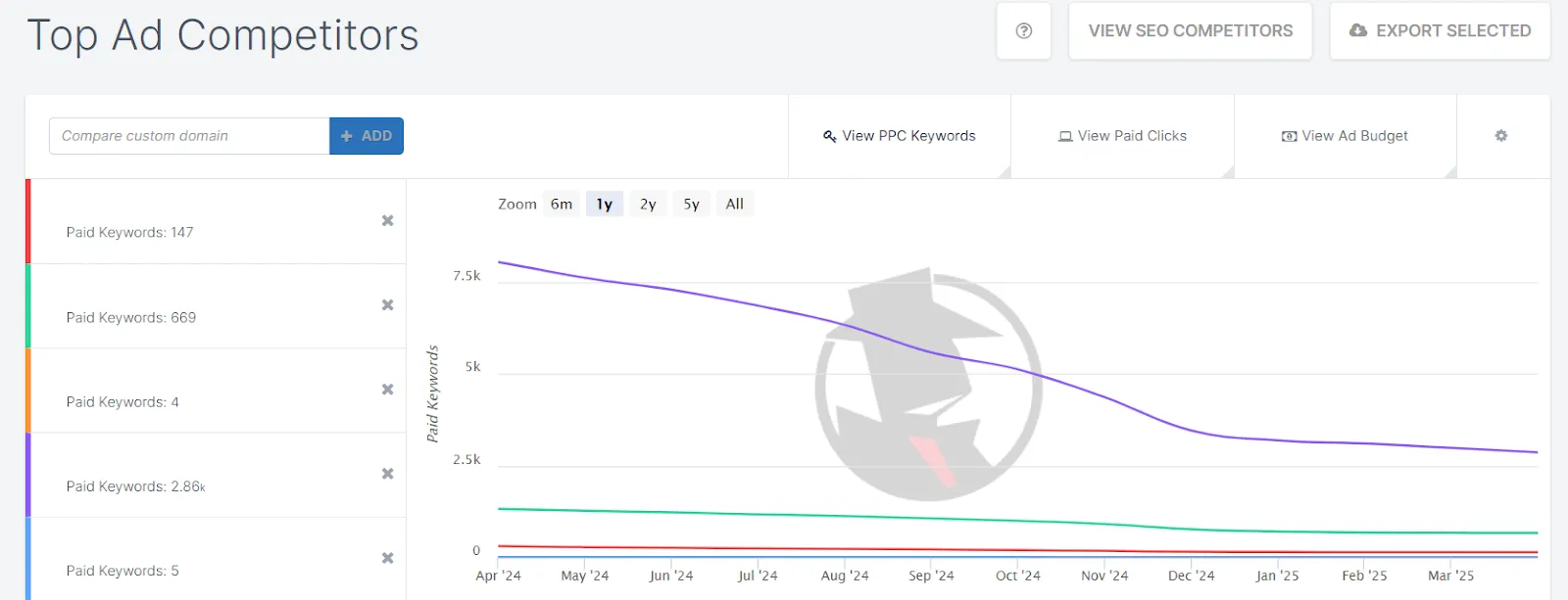 competitor ppc analysis