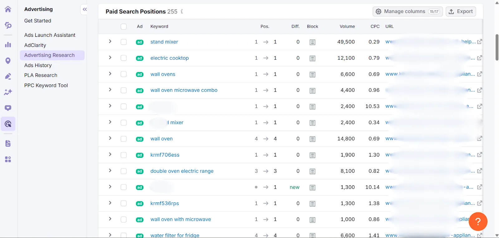 competitor ppc analysis