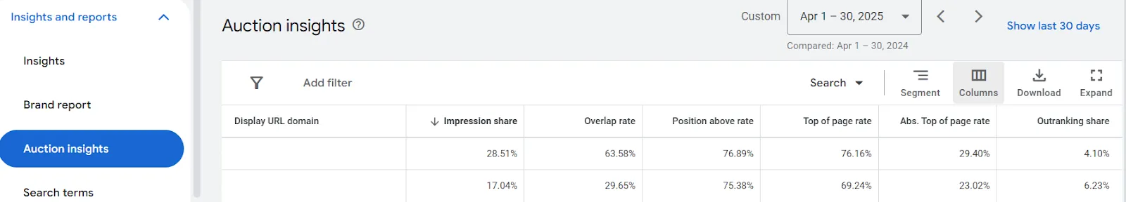 competitor ppc analysis