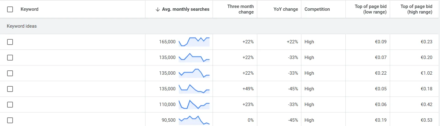 competitor ppc analysis