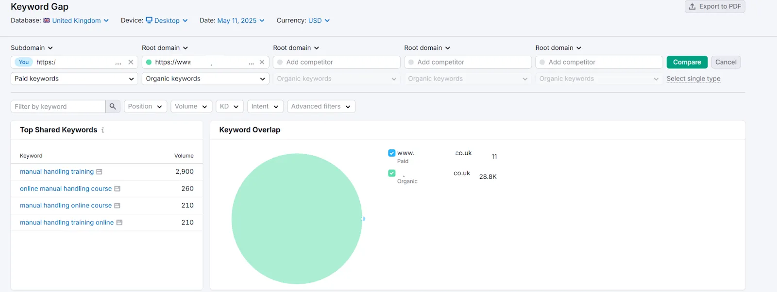 competitor ppc analysis