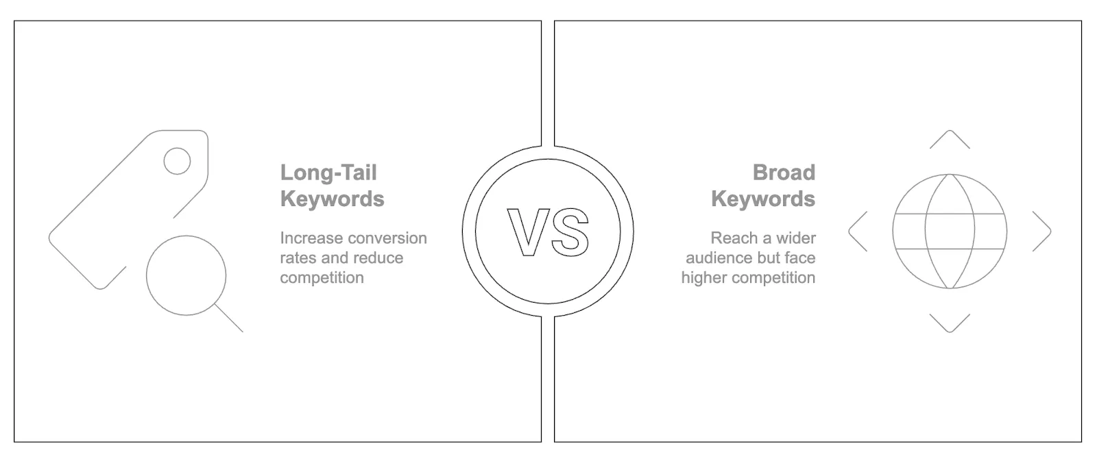 long-tail keywords vs. broad keywords