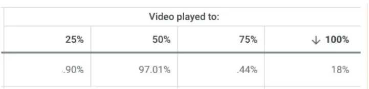 video played to google ads