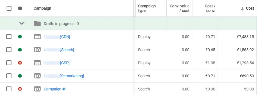 ppc campaign cost