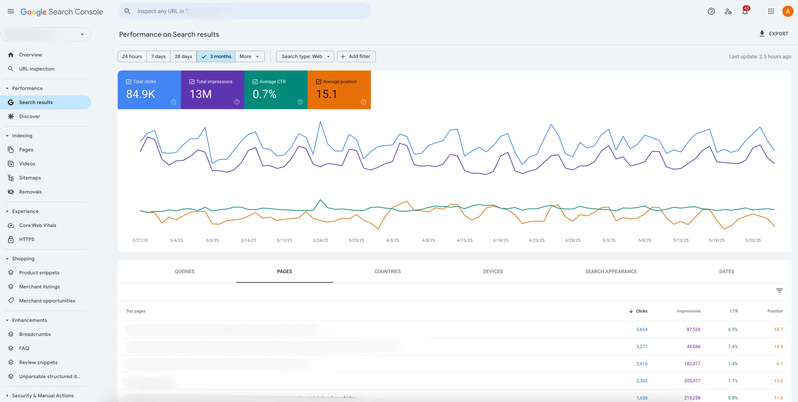 Google Search Console