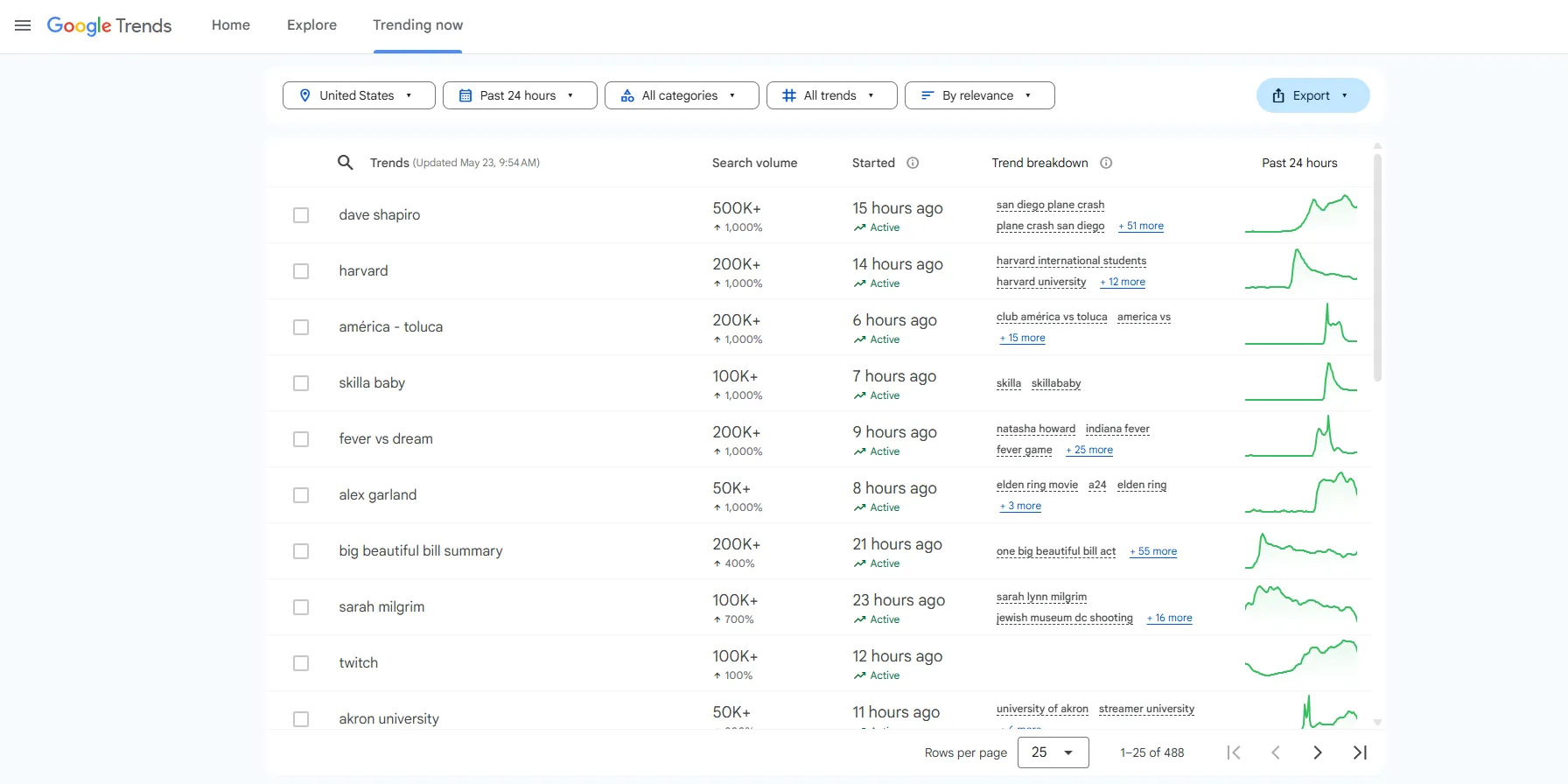 google trends