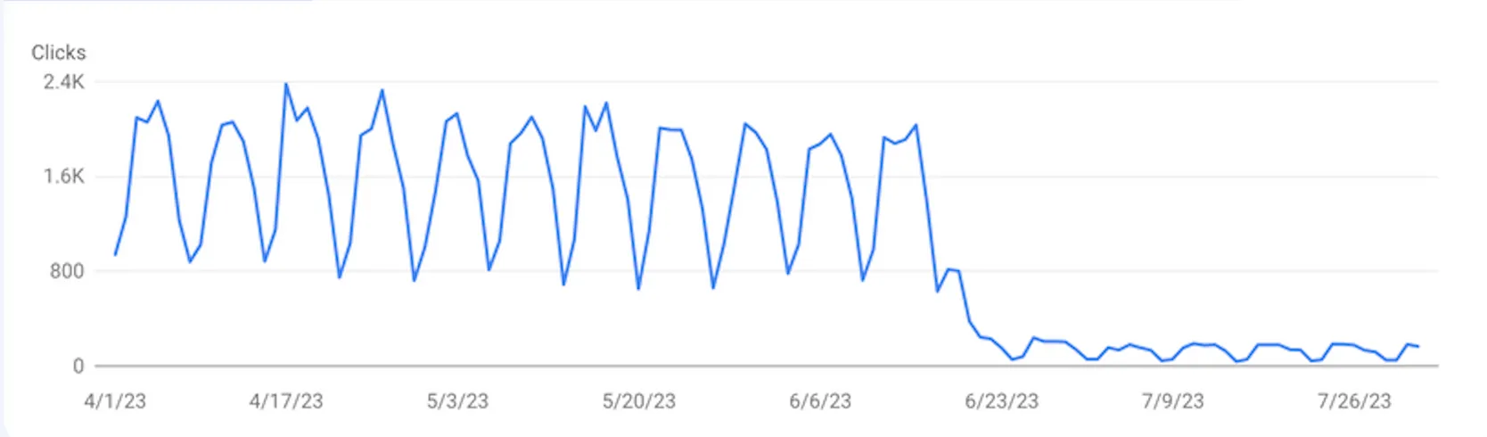 google search console
