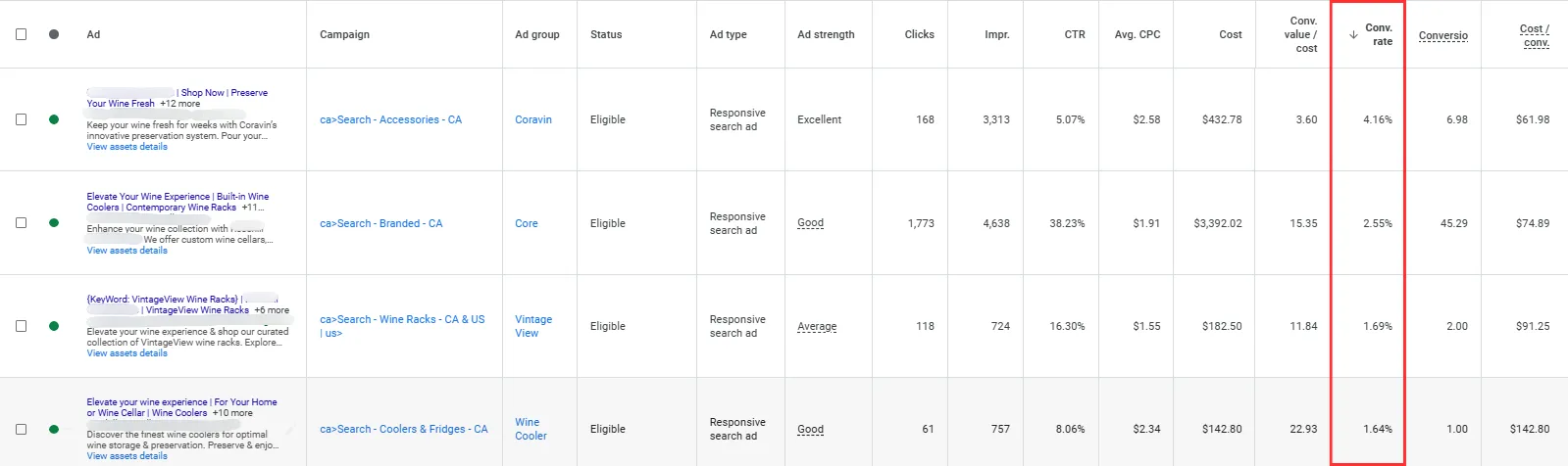 How landing pages affect ad conversion rate