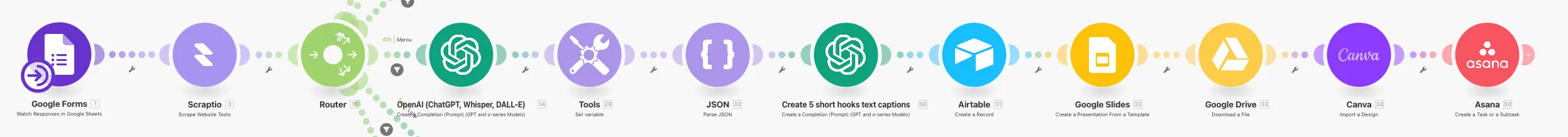 Midsummer Agency carousel creator  marketing automation