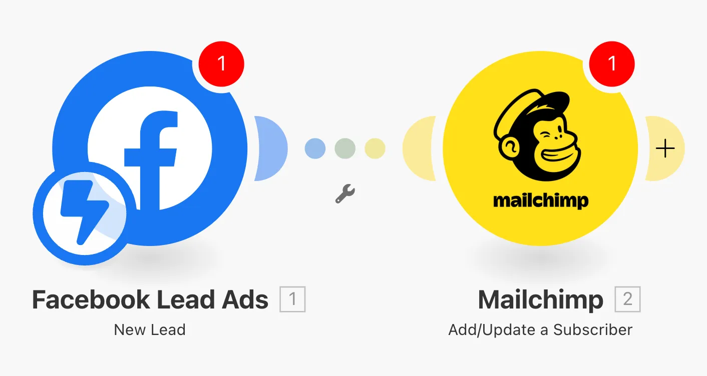 Facebook Lead Ads lead to Mailchimp for an email marketing automation to start