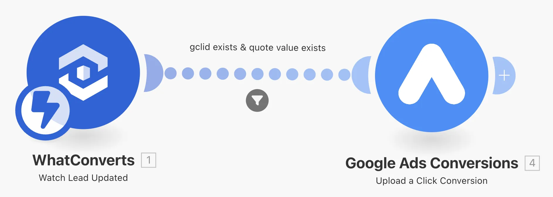 Google Ads conversion import automation