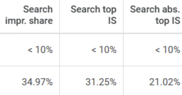 competitor ppc analysis