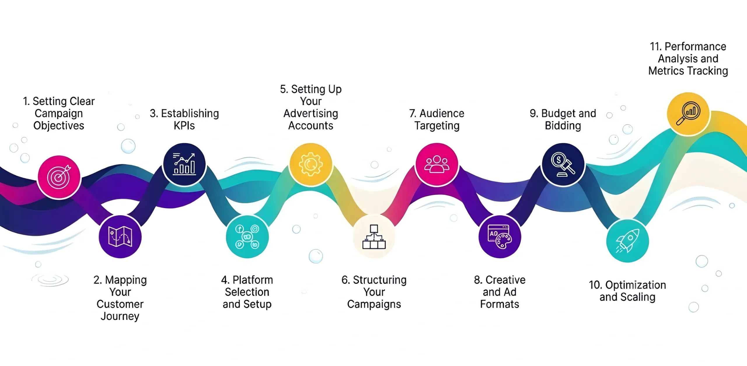 paid social ads strategy