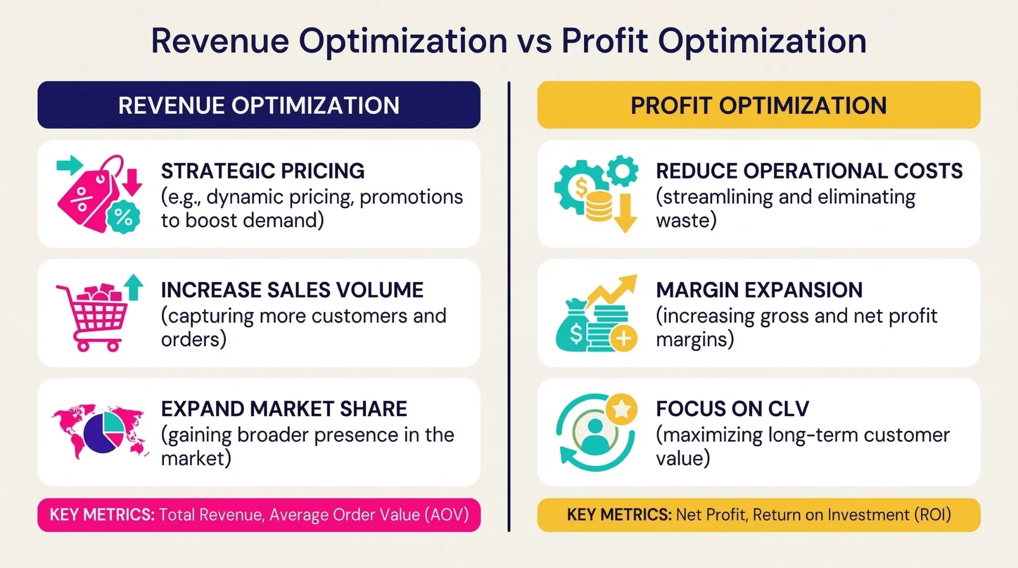 revenue vs profit
