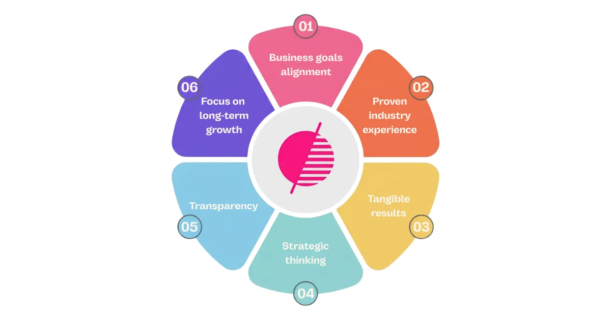 how to choose the right digital marketing agency