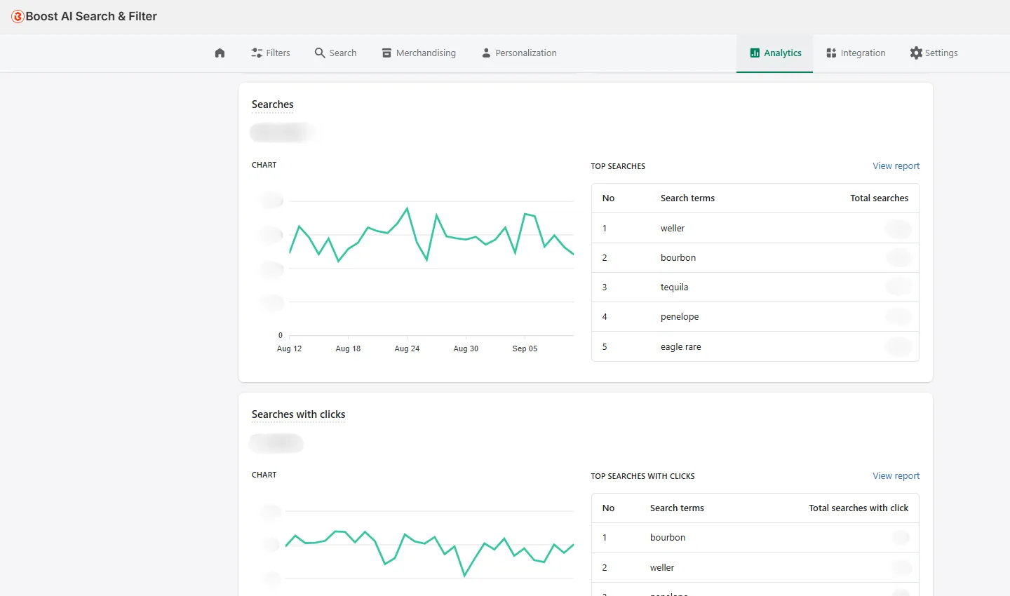 shopify report to optimize navigation