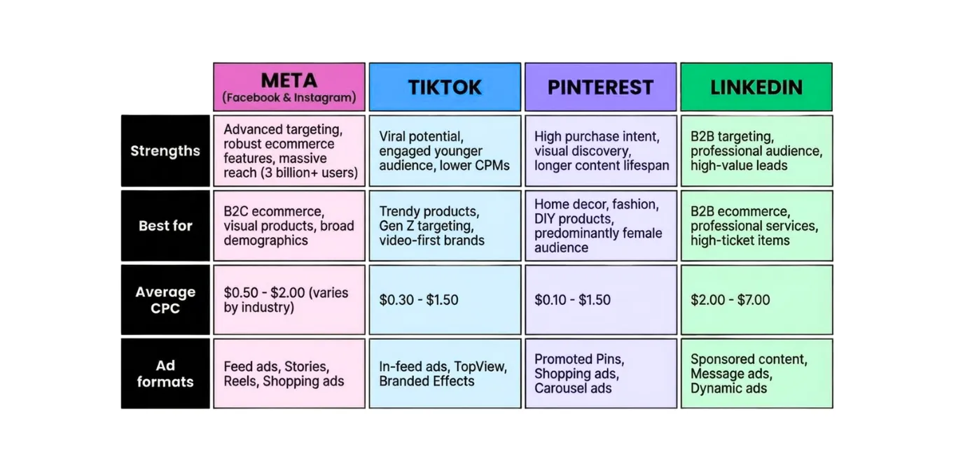 social platforms