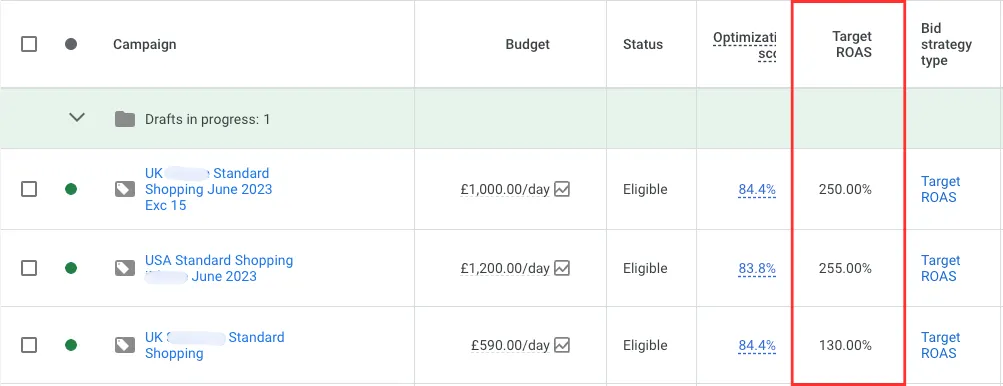 break even roas and target roas on google ads