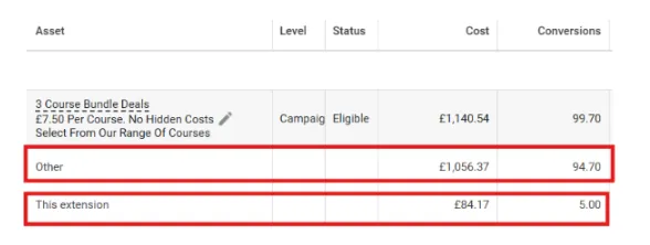 this extension vs other google ads