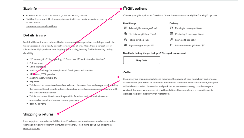 How landing pages affect ad conversion rate