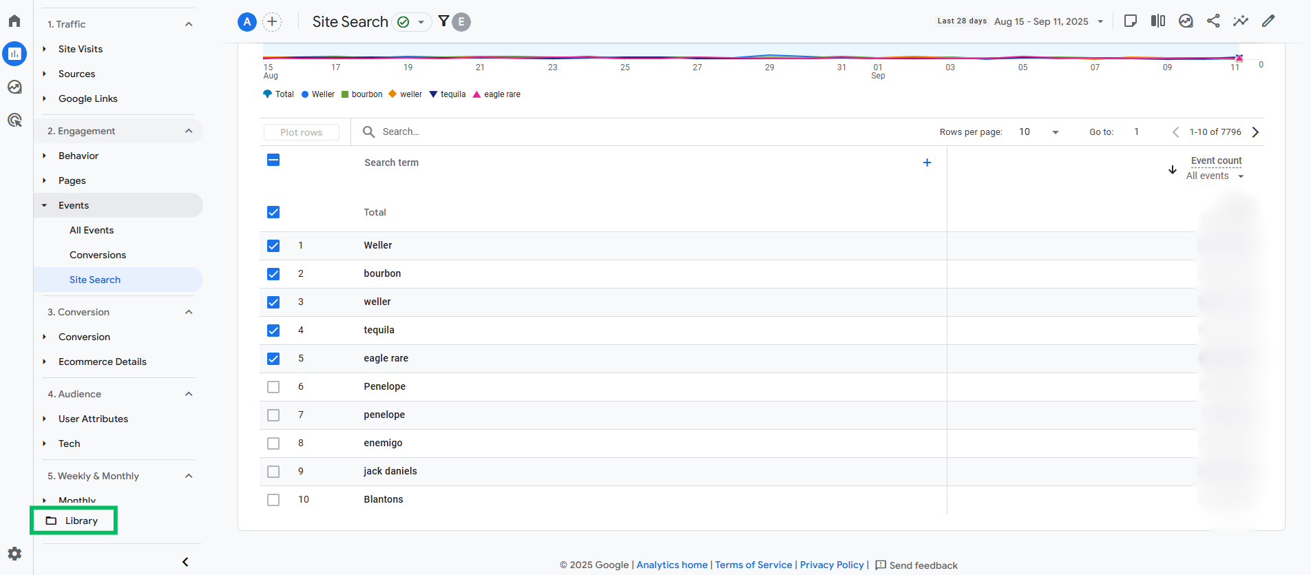 search term analysis