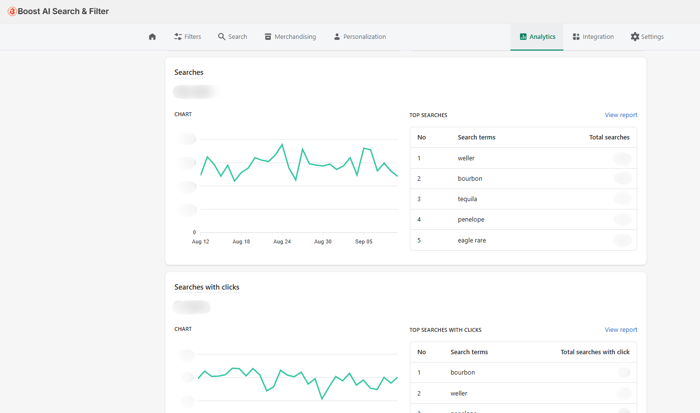 shopify report to optimize navigation
